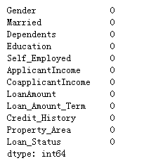 Loan Title Max: Your Ultimate Guide