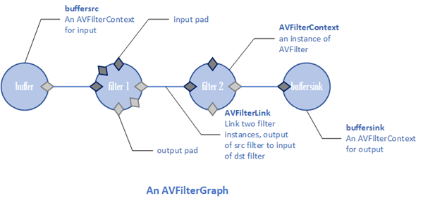 ffmpeg filter graph ffmpeg filter graph