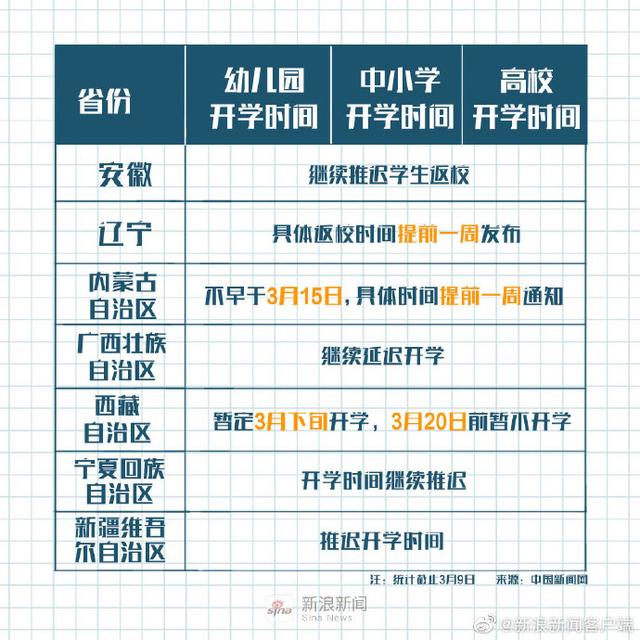 开学时间各地开学时间更新汇总(开学时间各地开学时间更新汇总怎么写)