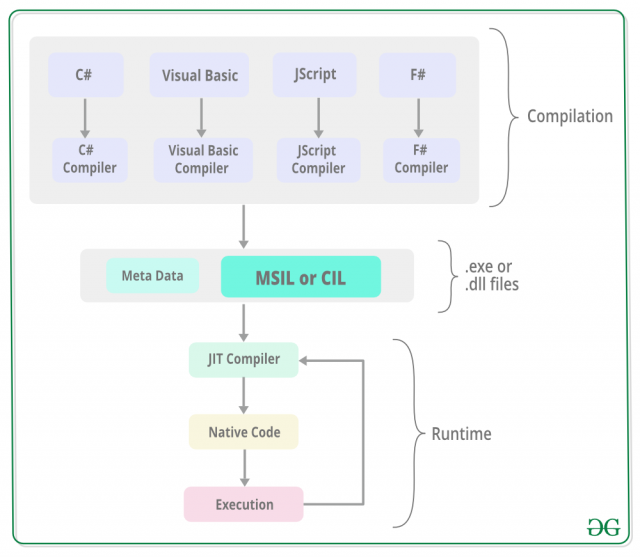 Dotnet core mips64 leoninew