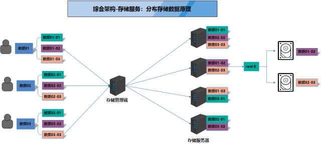 nfs服務部署