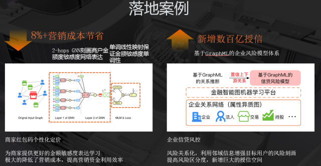 蚂蚁金服有哪些金融特色的机器学习技术