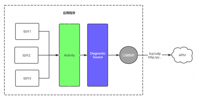 使用BeetleX.Tracks对APM关系链埋点-LMLPHP