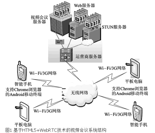 Android平台上基于HTML5+WebRTC的视频会议系统 | Andersonyan