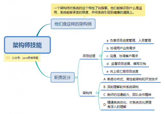 结构化知识图片