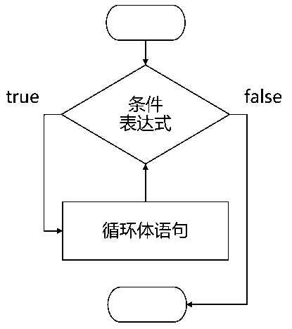 你好c21只要天还没黑就一直在工地干活431while循环只要就一直