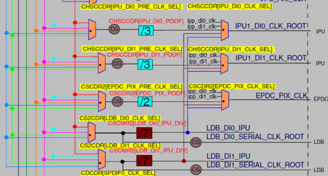 imx6 uboot lvds clock 时钟