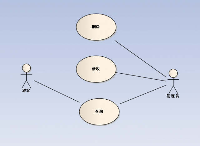 enterprise architect与startuml表示uml常用图-lmlphp