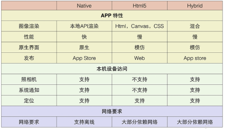 APP内的H5页面测试方法， 移动端的浏览器（例如UC浏览器）测试方法 | app