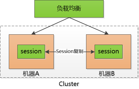 为什么你学不会递归？告别递归，谈谈我的一些经验    关于集合中一些常考的知识点总结  .net辗转java系列（一）视野  彻底理解cookie，session，token-LMLPHP