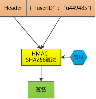 为什么你学不会递归？告别递归，谈谈我的一些经验    关于集合中一些常考的知识点总结  .net辗转java系列（一）视野  彻底理解cookie，session，token-LMLPHP