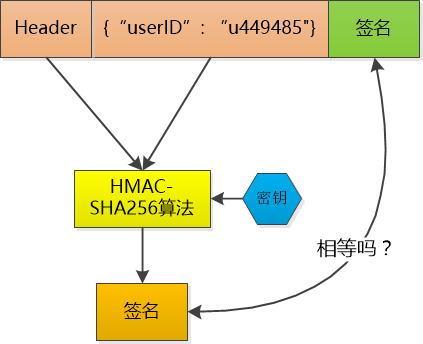 为什么你学不会递归？告别递归，谈谈我的一些经验    关于集合中一些常考的知识点总结  .net辗转java系列（一）视野  彻底理解cookie，session，token-LMLPHP