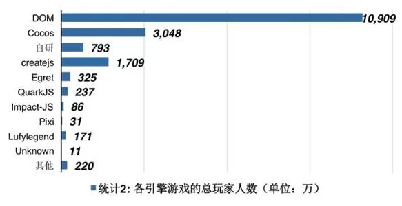 游戏数据分析网站，(中国大数据平台官网)