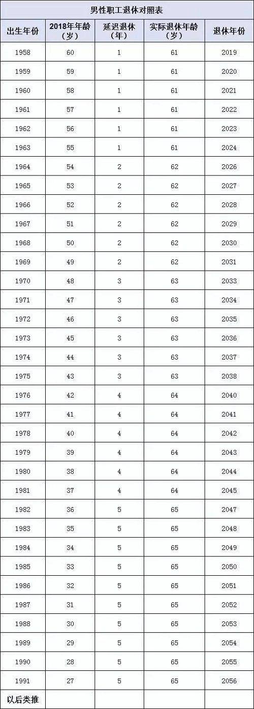 2022年80后对照表大字图片