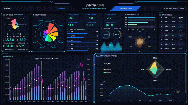 數據可視化大屏被廣泛地應用到多種業務場景比如