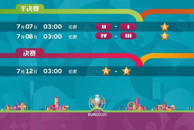 2021欧洲杯赛程时间表的简单介绍