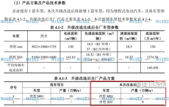 理想全新大型suvx01曝光尺寸全面超理想one取消三缸机