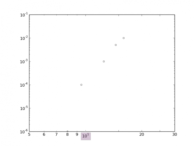 python-matplotlib-loglog-xticks