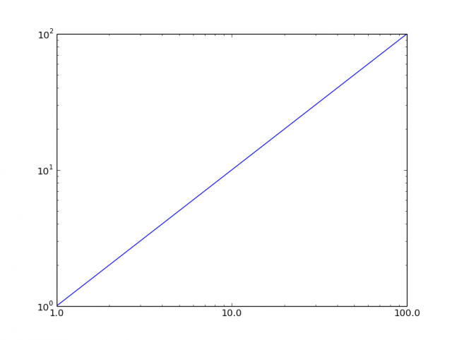 python-matplotlib-loglog-xticks