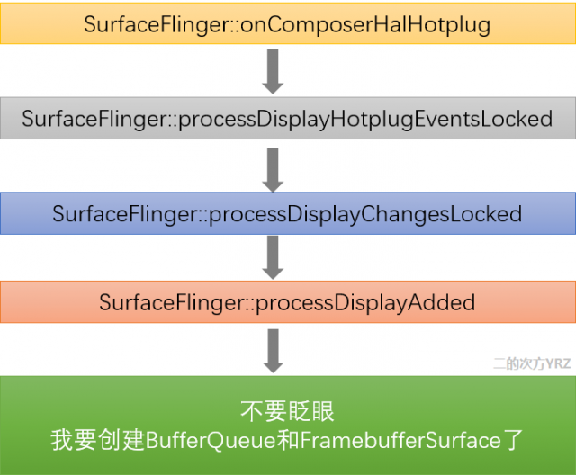 Android 12(S) 图像显示系统 - 开篇 | Hi,出发了