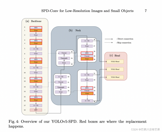 改进YOLOv7系列： 最新结合用于小目标的新CNN卷积构建块 芒果汁没有芒果