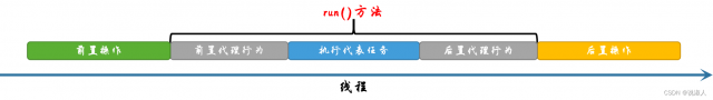 Java ~ Executor ~ FutureTask【总结】 | 说淑人