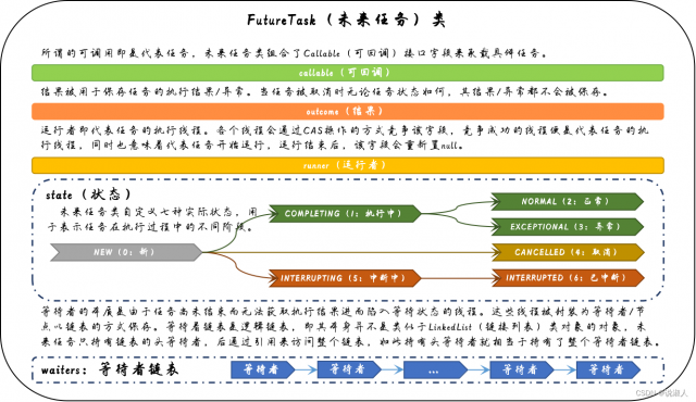Java ~ Executor ~ FutureTask【总结】 | 说淑人